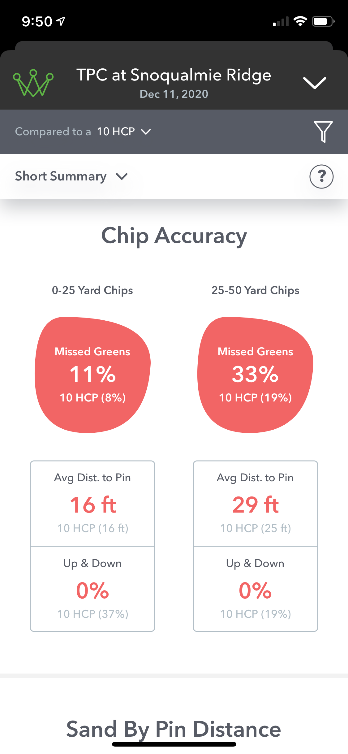 Obsessed: Arccos Caddie Smart Sensors are a great product for obsessed golfers