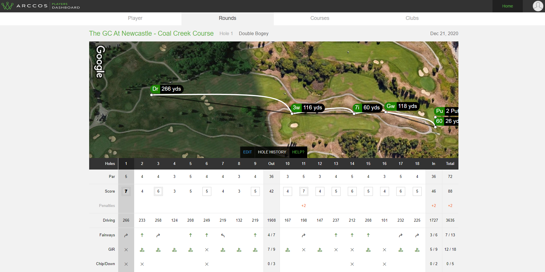 Obsessed: Arccos Caddie Smart Sensors are a great product for obsessed golfers
